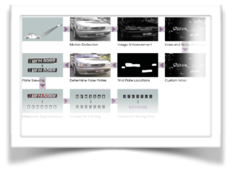 CARPET license plate recognition screenshot